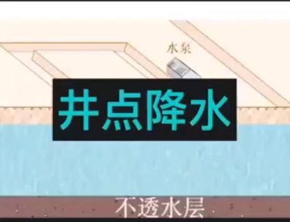 辰諾降水泵施工表示圖